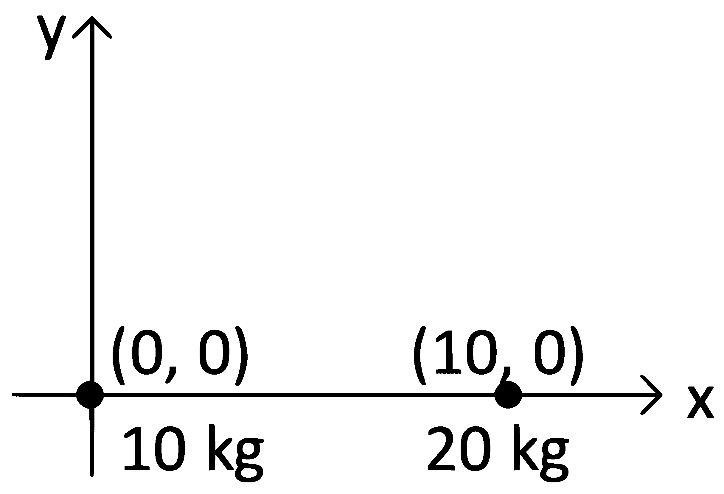 NEET 2022 Phase 1 Physics - Center of Mass and Collision Question 11 English Explanation