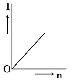 NEET 2018 Physics - Current Electricity Question 43 English Option 2