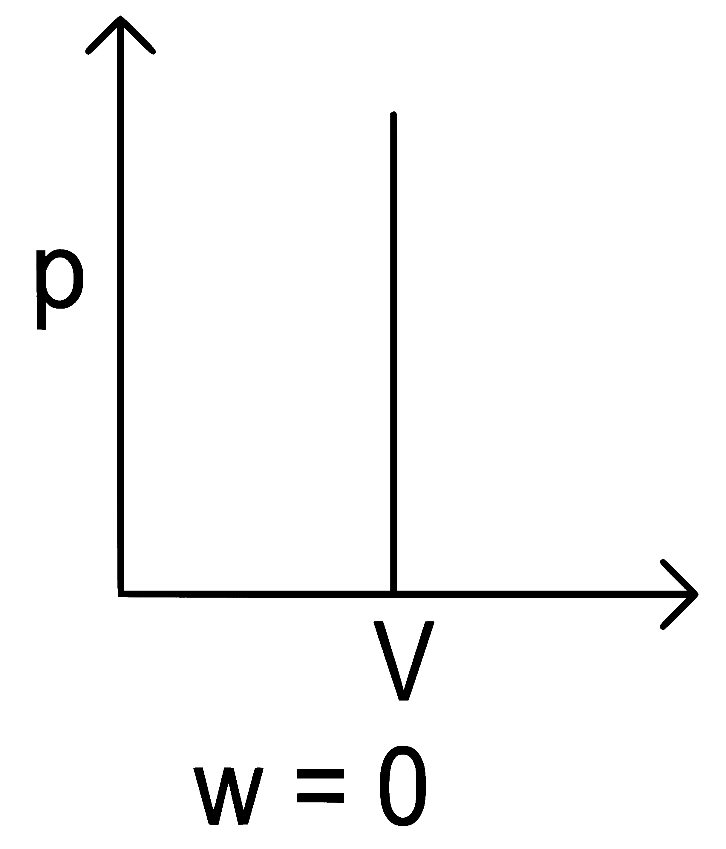 NEET 2022 Phase 1 Chemistry - Thermodynamics Question 19 English Explanation 3