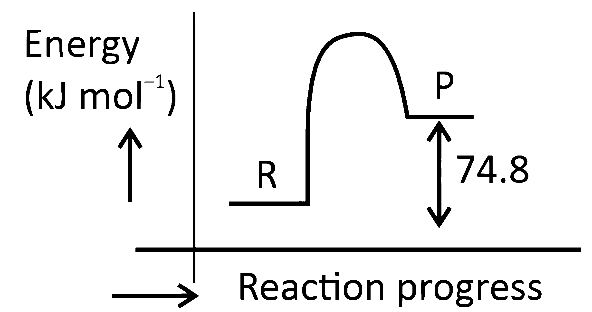 NEET 2025 Chemistry - Thermodynamics Question 6 English Option 2
