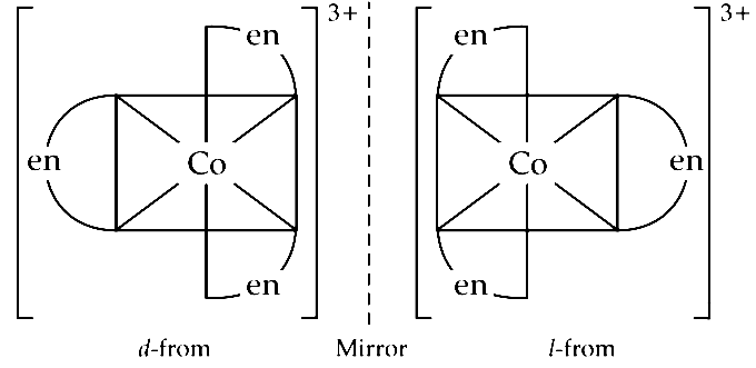 AIPMT 2004 Chemistry - Coordination Compounds Question 59 English Explanation