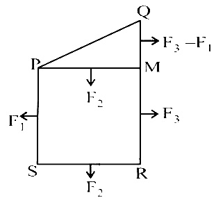 AIPMT 2008 Physics - Moving Charges and Magnetism Question 45 English Explanation