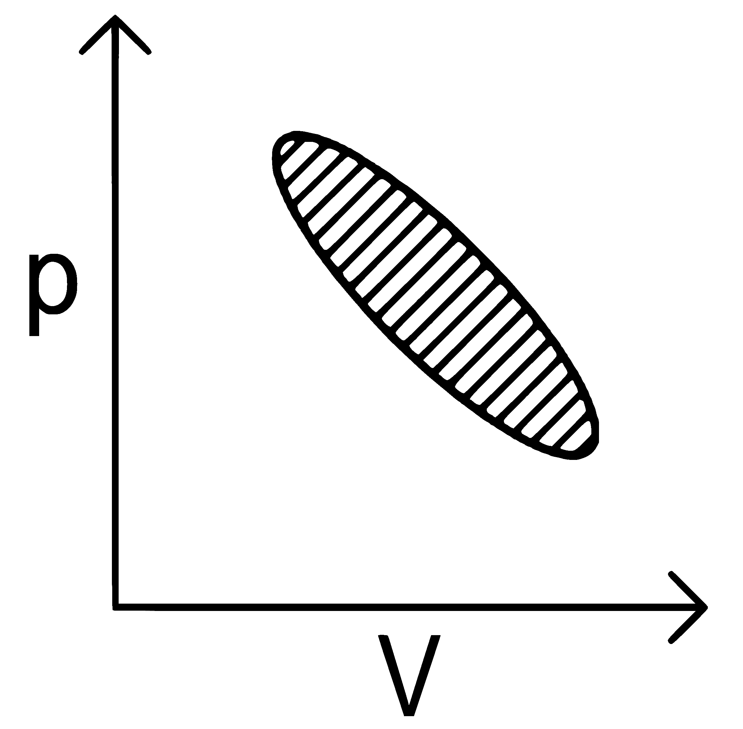 NEET 2022 Phase 1 Chemistry - Thermodynamics Question 19 English Explanation 1