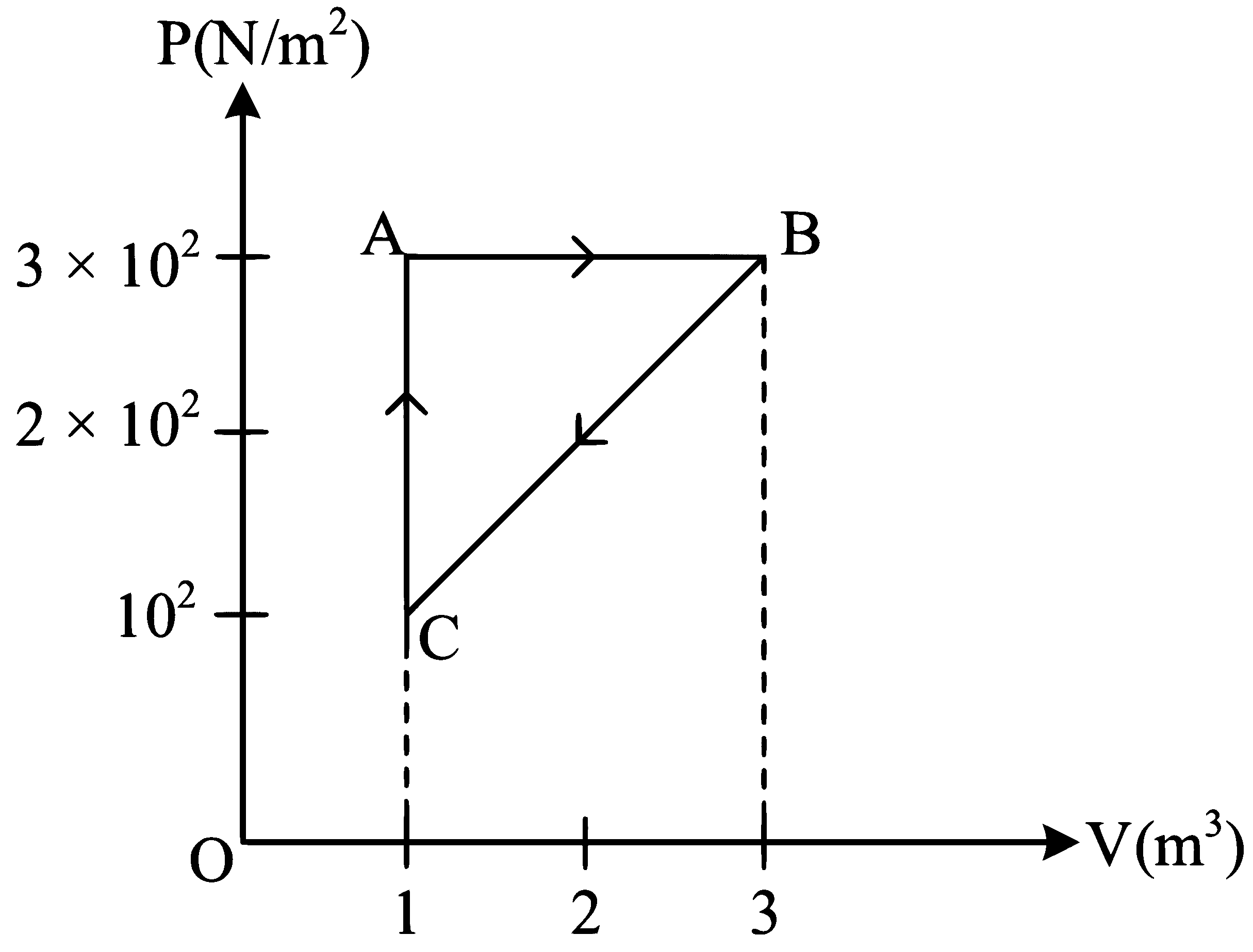 NEET 2023 Manipur Physics - Heat and Thermodynamics Question 17 English