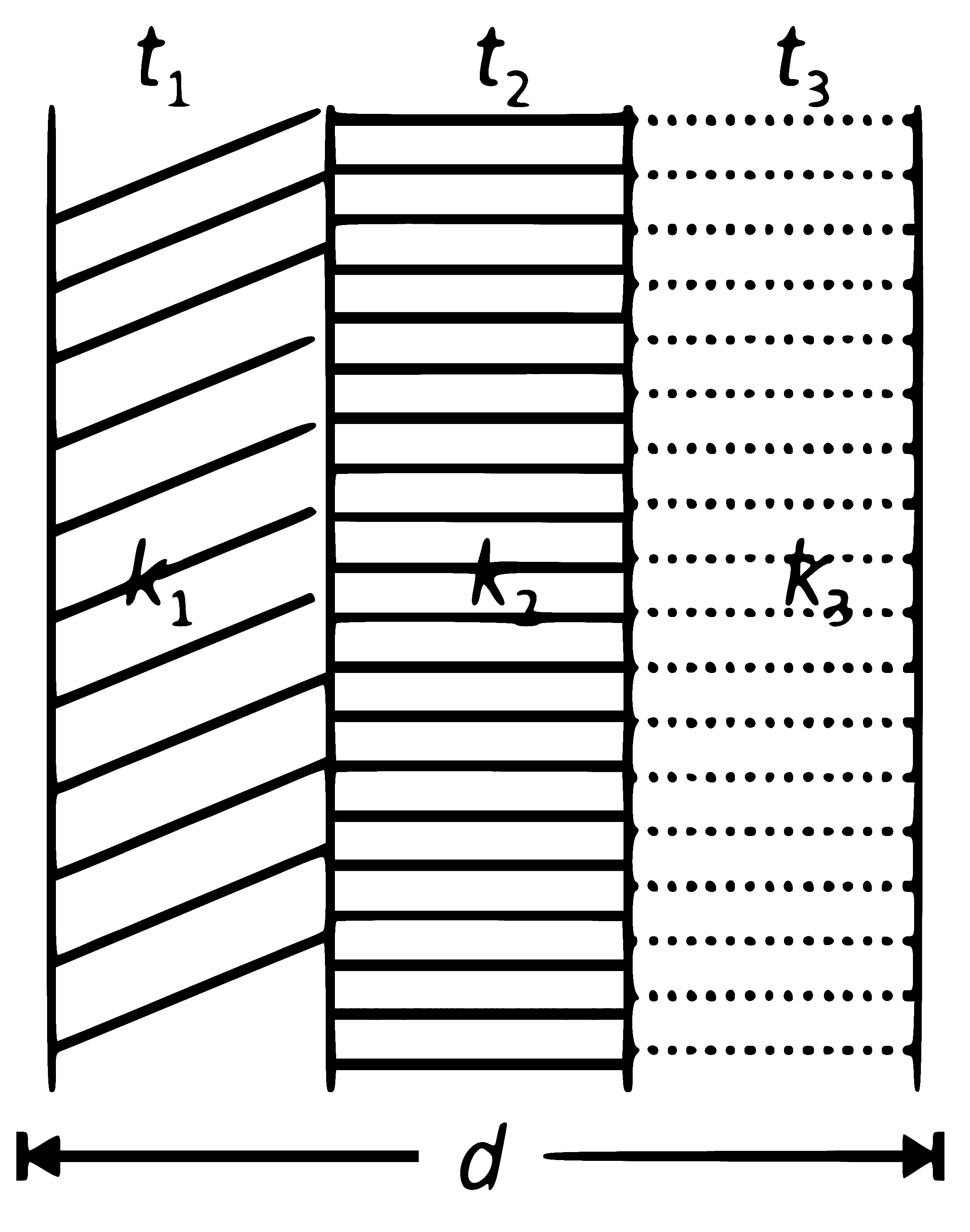 NEET 2025 Physics - Capacitor Question 4 English Explanation