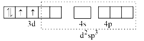 NEET 2017 Chemistry - Coordination Compounds Question 102 English Explanation