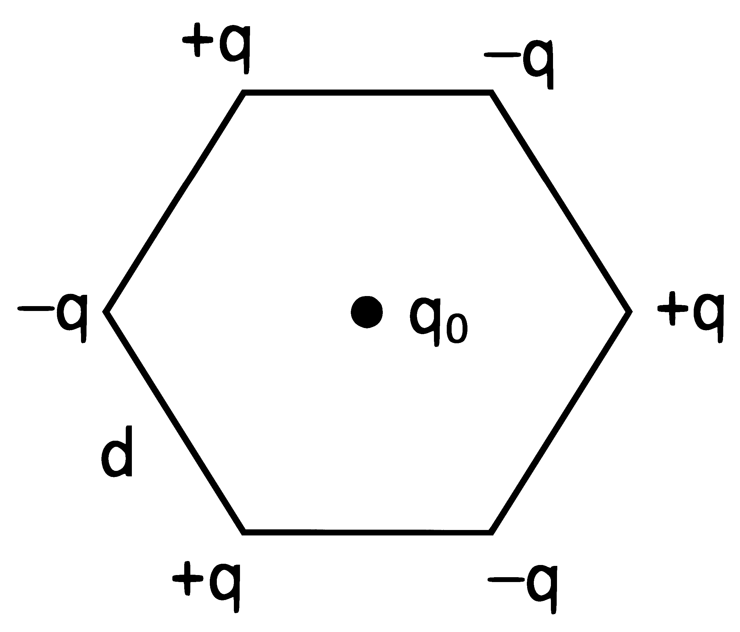 NEET 2022 Phase 2 Physics - Electrostatics Question 17 English Explanation
