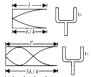 NEET 2016 Phase 1 Physics - Waves Question 57 English Explanation