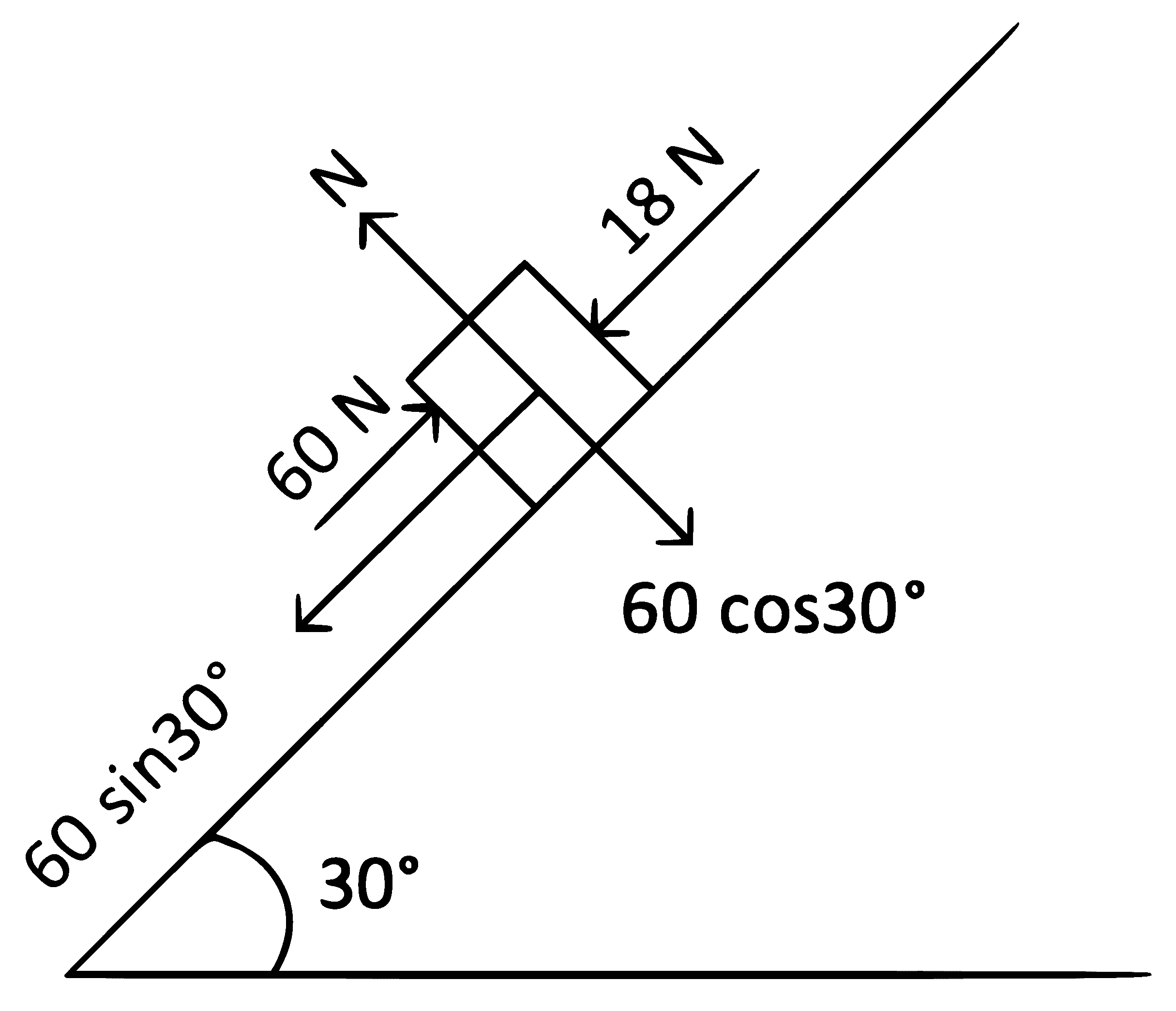 NEET 2022 Phase 2 Physics - Laws of Motion Question 13 English Explanation 1