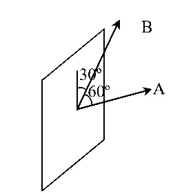 AIPMT 2015 Physics - Magnetism and Matter Question 43 English Explanation
