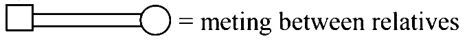 AIPMT 2010 Prelims Biology - Principles of Inheritance and Variation Question 139 English Option 1
