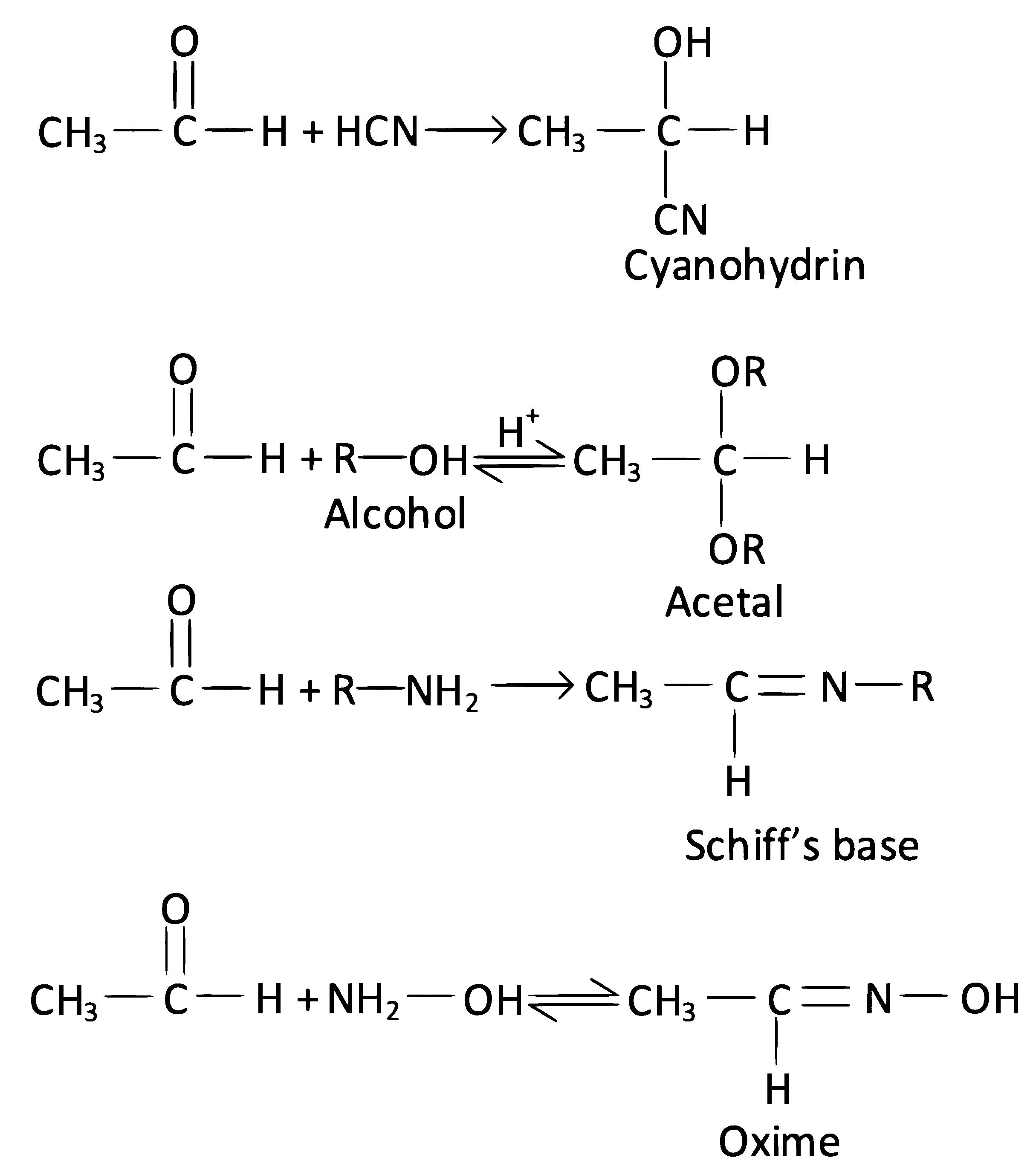 NEET 2022 Phase 1 Chemistry - Aldehydes, Ketones and Carboxylic Acids Question 29 English Explanation