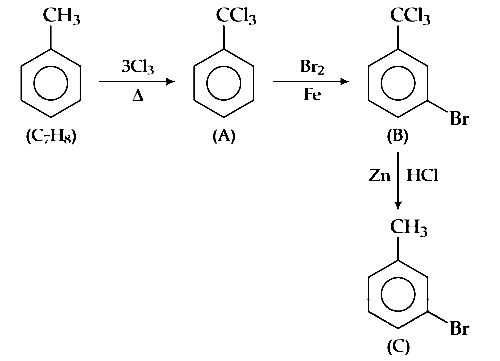 NEET 2018 Chemistry - Haloalkanes and Haloarenes Question 16 English Explanation