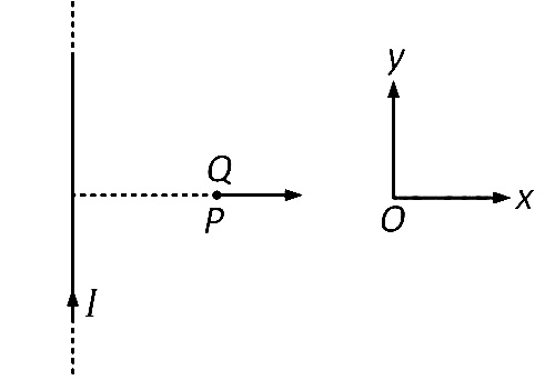 AIPMT 2005 Physics - Moving Charges and Magnetism Question 40 English