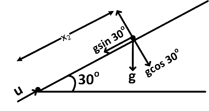 NEET 2019 Physics - Motion in a Plane Question 12 English Explanation 2