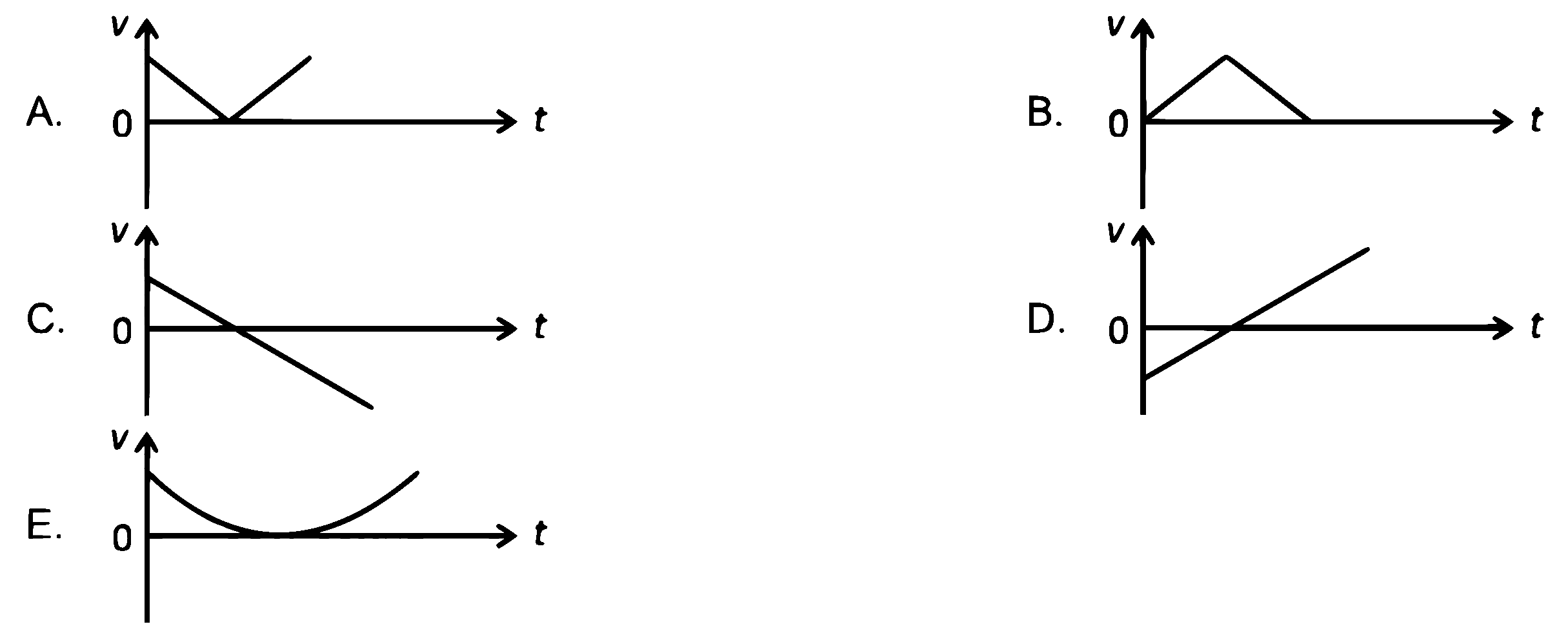 NEET 2026 Physics - Motion in a Straight Line Question 2 English