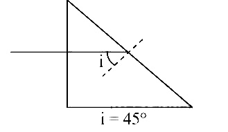 AIPMT 2015 Physics - Geometrical Optics Question 75 English Explanation