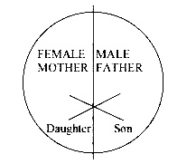 AIPMT 2012 Mains Biology - Principles of Inheritance and Variation Question 145 English