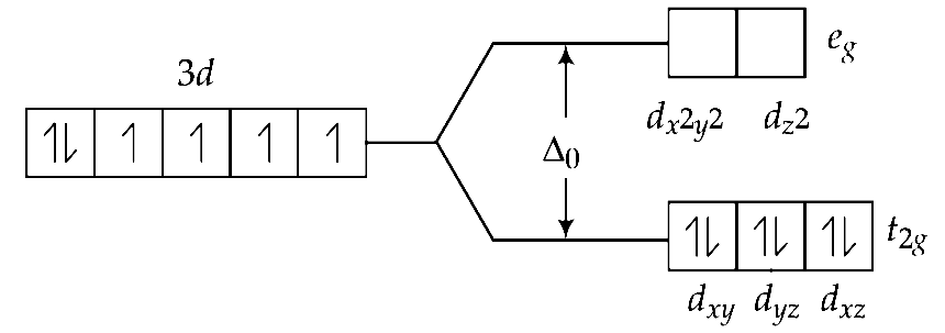 AIPMT 2015 Cancelled Paper Chemistry - Coordination Compounds Question 93 English Explanation