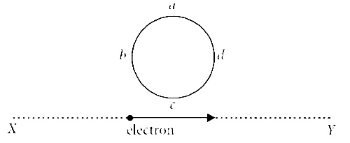 AIPMT 2015 Physics - Electromagnetic Induction Question 29 English