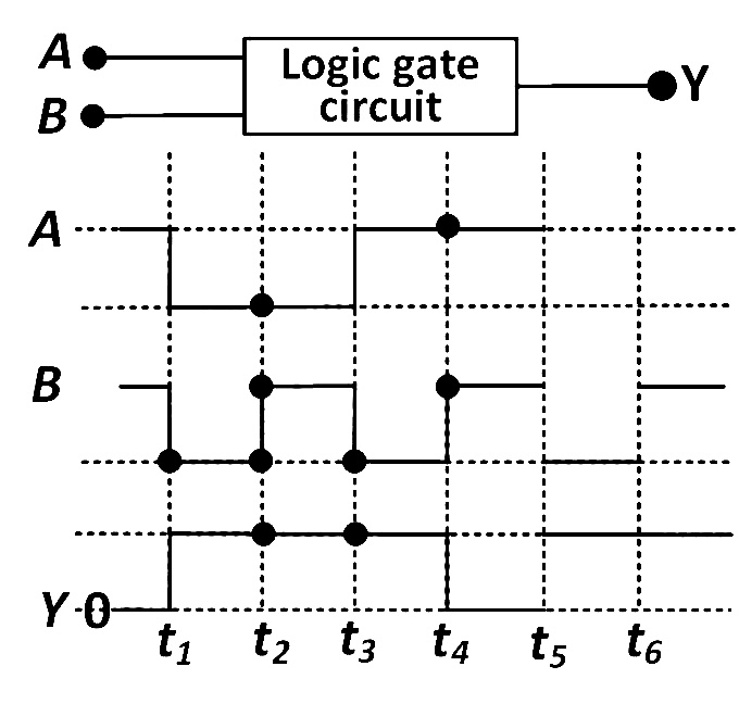 AIPMT 2010 Mains Physics - Semiconductor Electronics Question 78 English