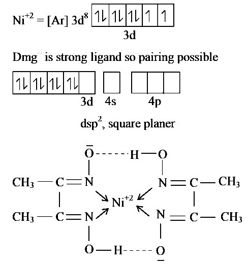 AIPMT 2012 Mains Chemistry - Coordination Compounds Question 40 English Explanation