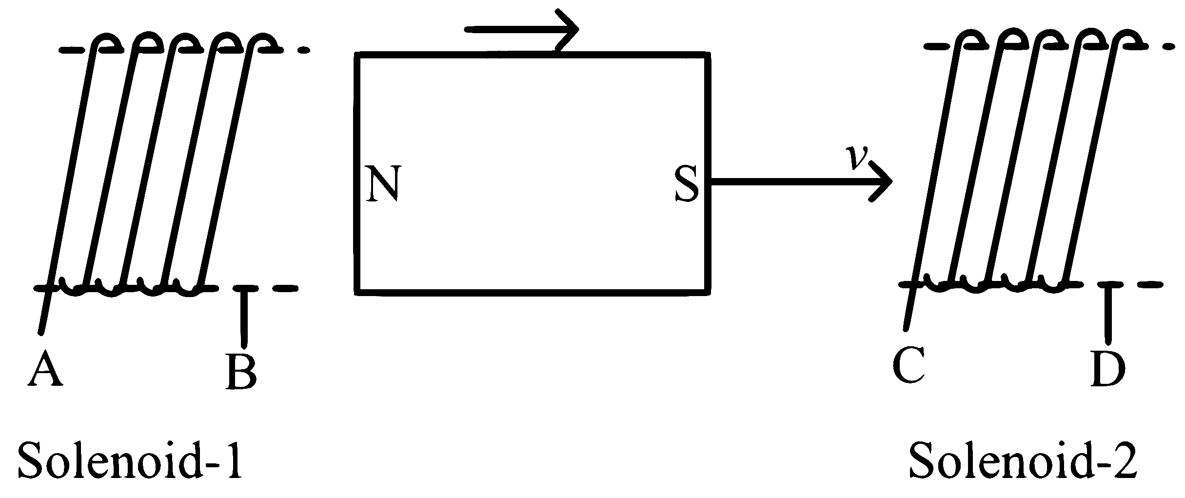 NEET 2024 Physics - Magnetism and Matter Question 5 English