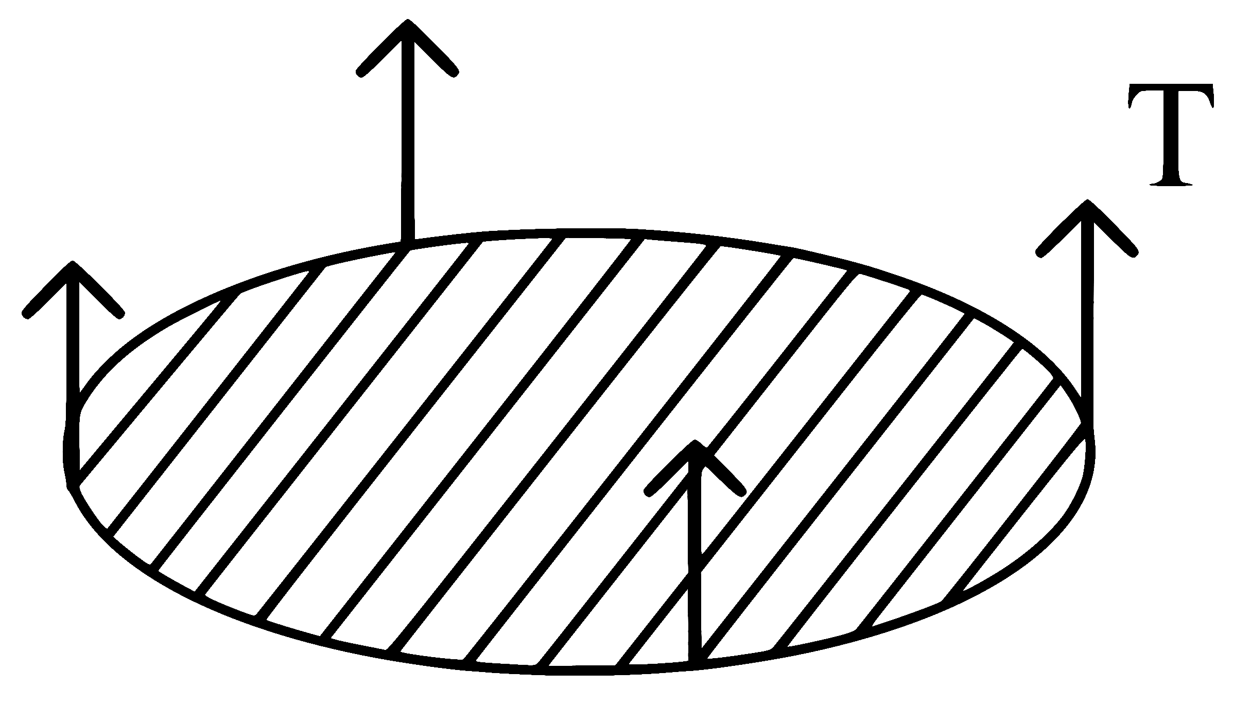 NEET 2024 Physics - Properties of Matter Question 7 English Explanation