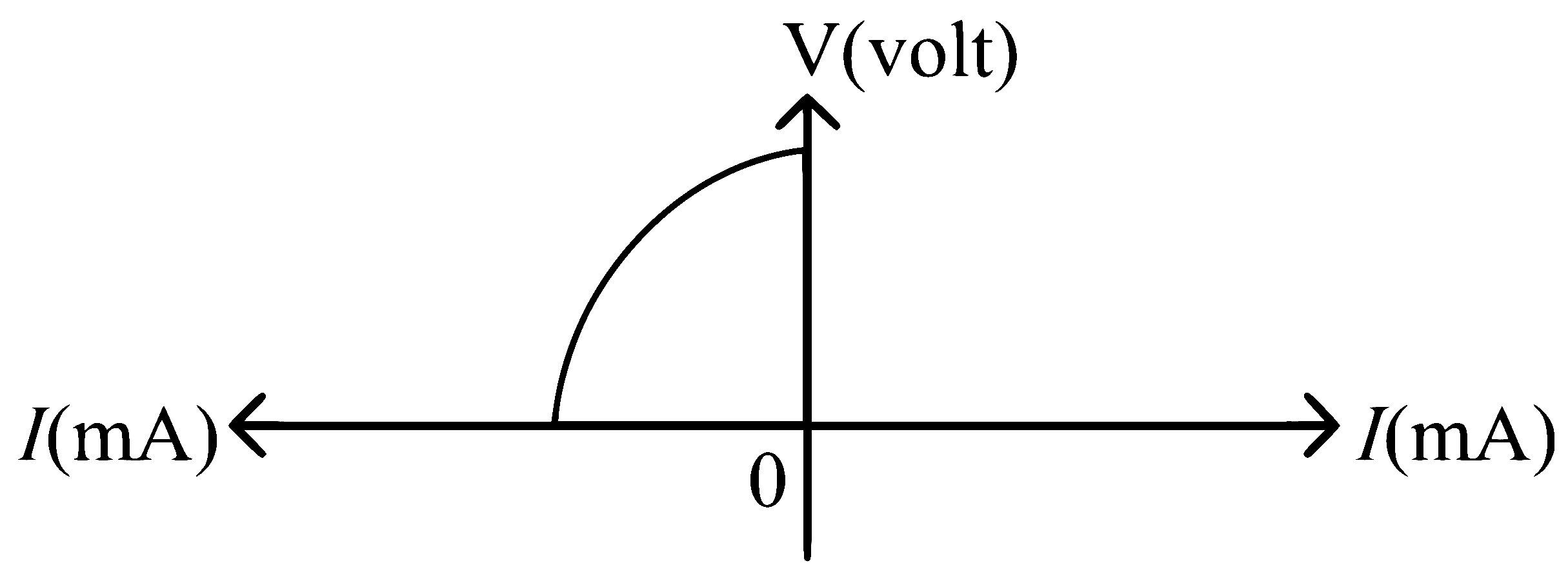 NEET 2024 (Re-Examination) Physics - Semiconductor Electronics Question 9 English