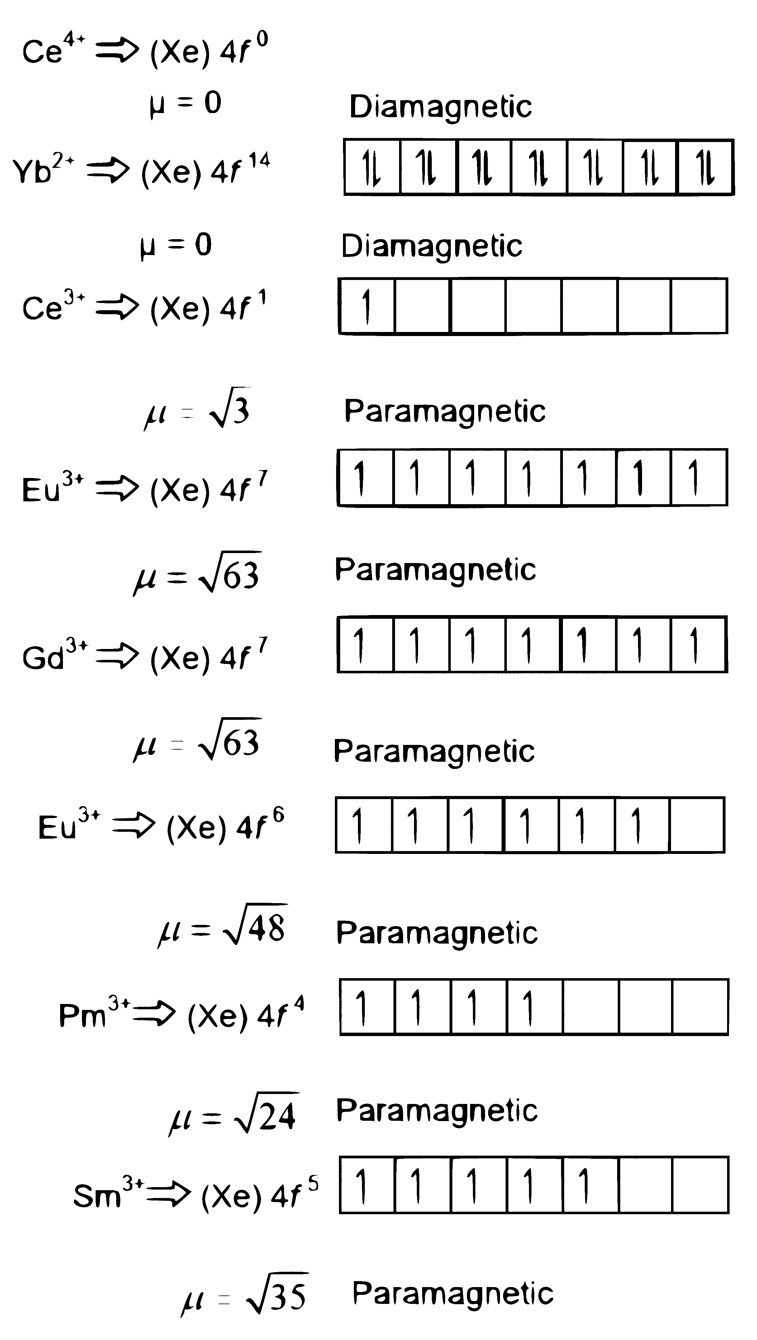 NEET 2024 Chemistry - d and f Block Elements Question 15 English Explanation