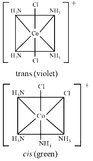 AIPMT 2010 Prelims Chemistry - Coordination Compounds Question 72 English Explanation