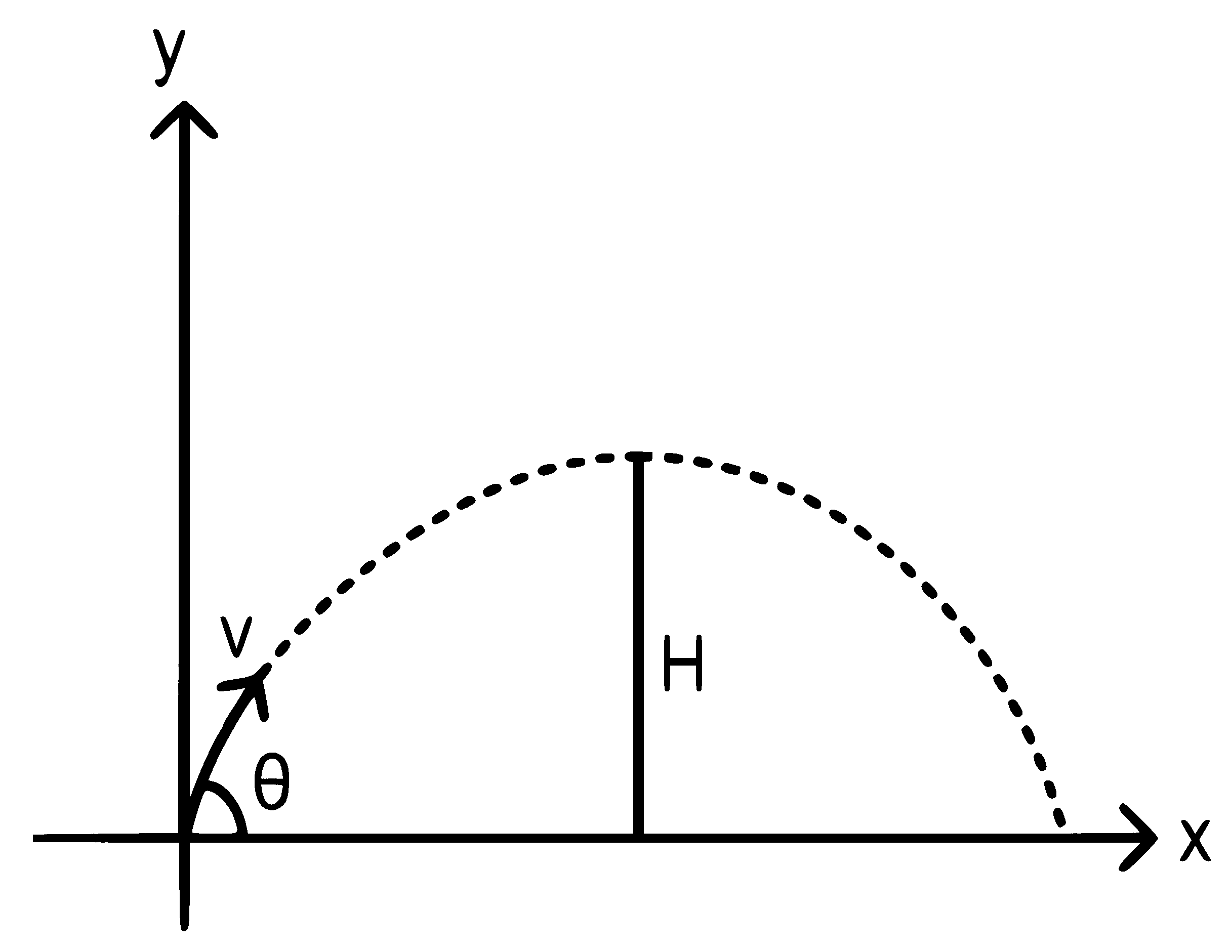 NEET 2022 Phase 2 Physics - Motion in a Plane Question 7 English Explanation