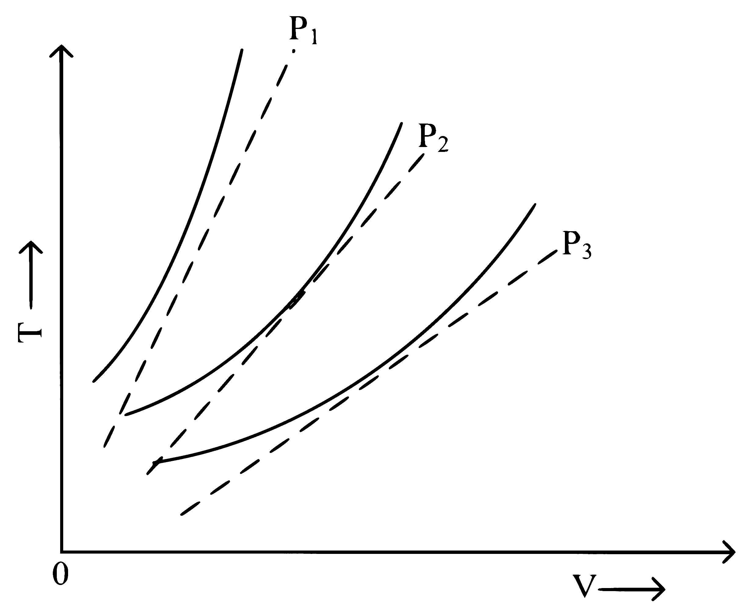 NEET 2024 Physics - Heat and Thermodynamics Question 15 English