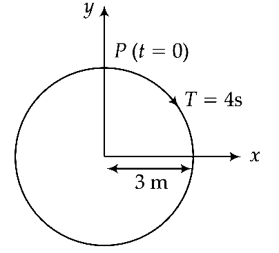 NEET 2019 Physics - Oscillations Question 23 English