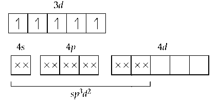 AIPMT 2004 Chemistry - Coordination Compounds Question 56 English Explanation