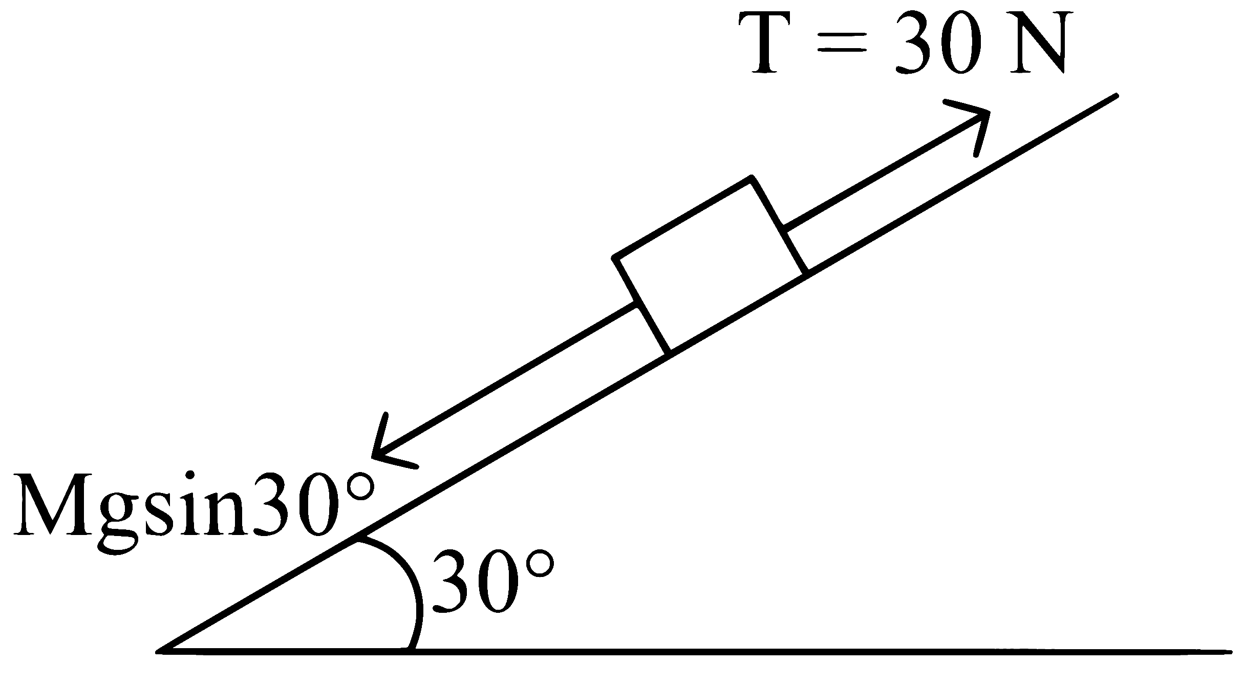 NEET 2024 (Re-Examination) Physics - Laws of Motion Question 5 English Explanation