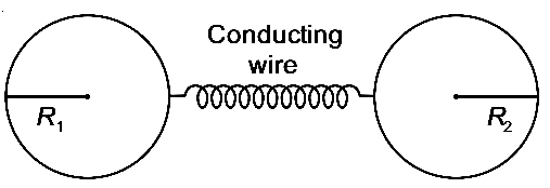 NEET 2021 Physics - Electrostatics Question 22 English Explanation