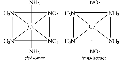 AIPMT 2006 Chemistry - Coordination Compounds Question 62 English Explanation