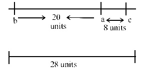 AIPMT 2002 Biology - Principles of Inheritance and Variation Question 89 English Explanation