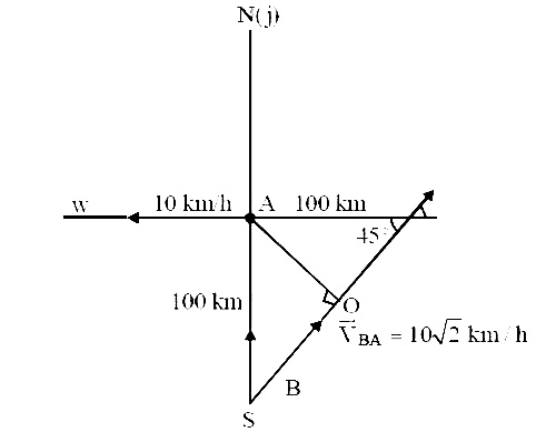 AIPMT 2015 Cancelled Paper Physics - Motion in a Plane Question 45 English Explanation