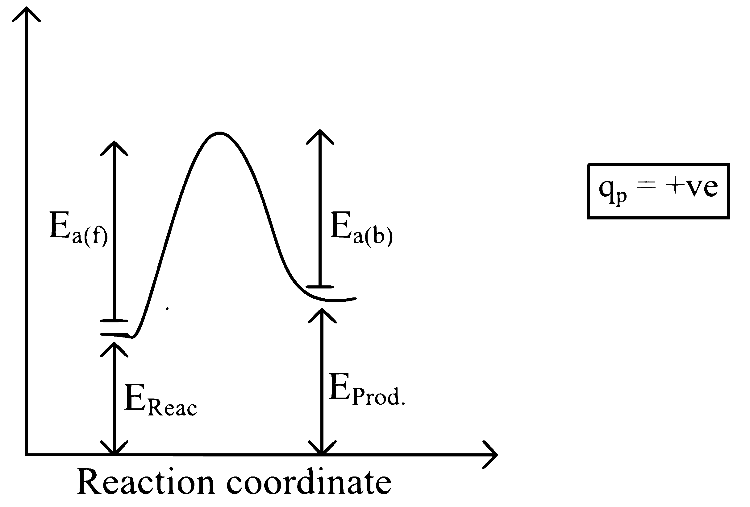 NEET 2024 (Re-Examination) Chemistry - Thermodynamics Question 9 English Explanation