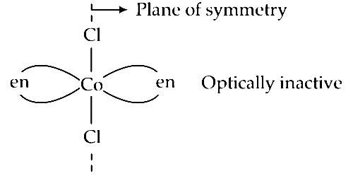 AIPMT 2005 Chemistry - Coordination Compounds Question 60 English Explanation 2