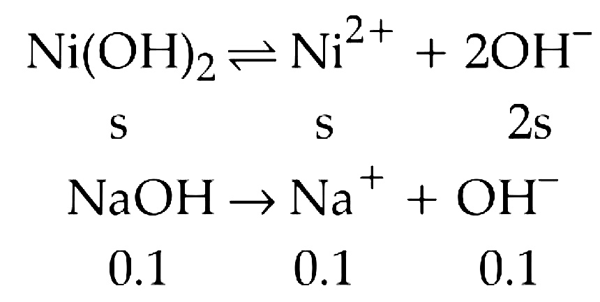 NEET 2020 Phase 1 Chemistry - Ionic Equilibrium Question 13 English Explanation