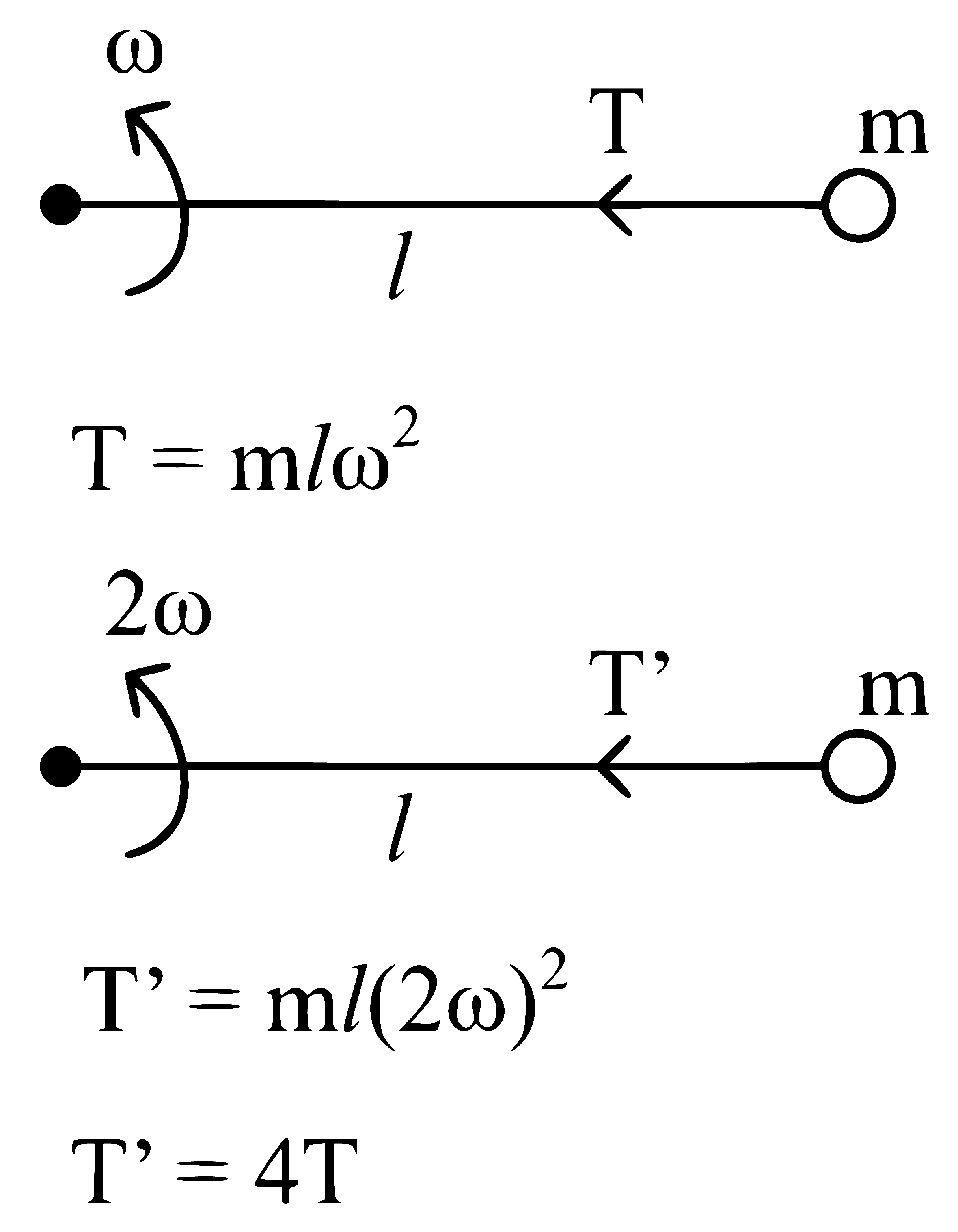NEET 2024 Physics - Rotational Motion Question 10 English Explanation