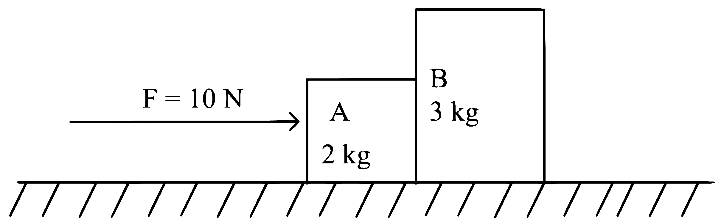 NEET 2024 Physics - Laws of Motion Question 6 English
