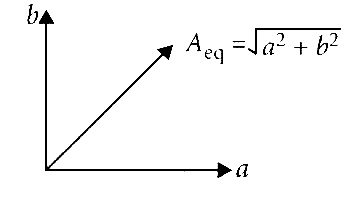 AIPMT 2015 Cancelled Paper Physics - Oscillations Question 52 English Explanation