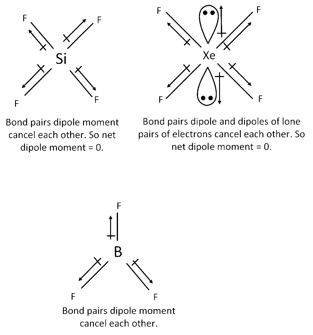 NEET 2013 Chemistry - Chemical Bonding and Molecular Structure Question 100 English Explanation 1