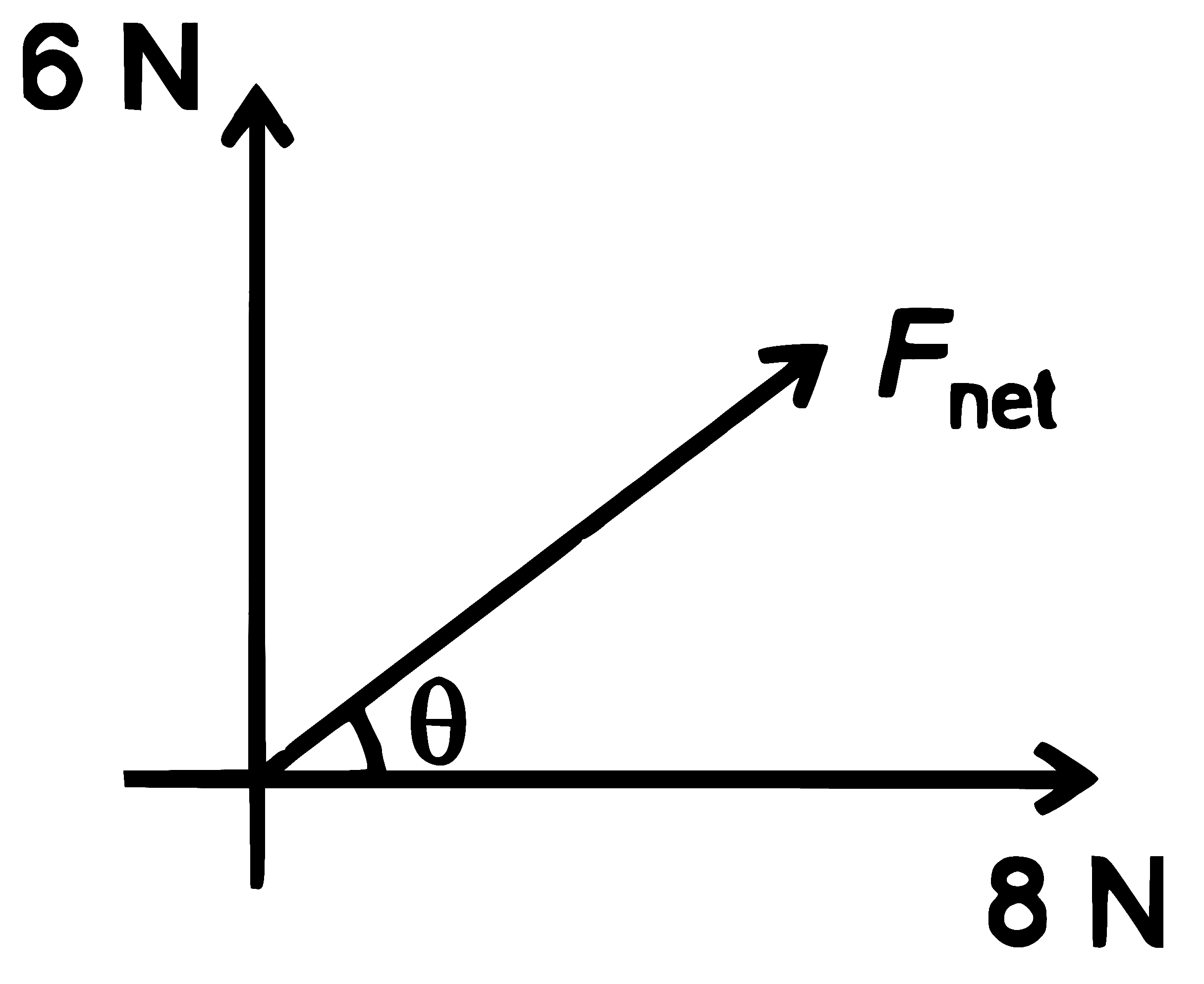 NEET 2026 Physics - Laws of Motion Question 3 English Explanation