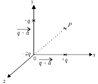 AIPMT 2007 Physics - Electrostatics Question 46 English Explanation