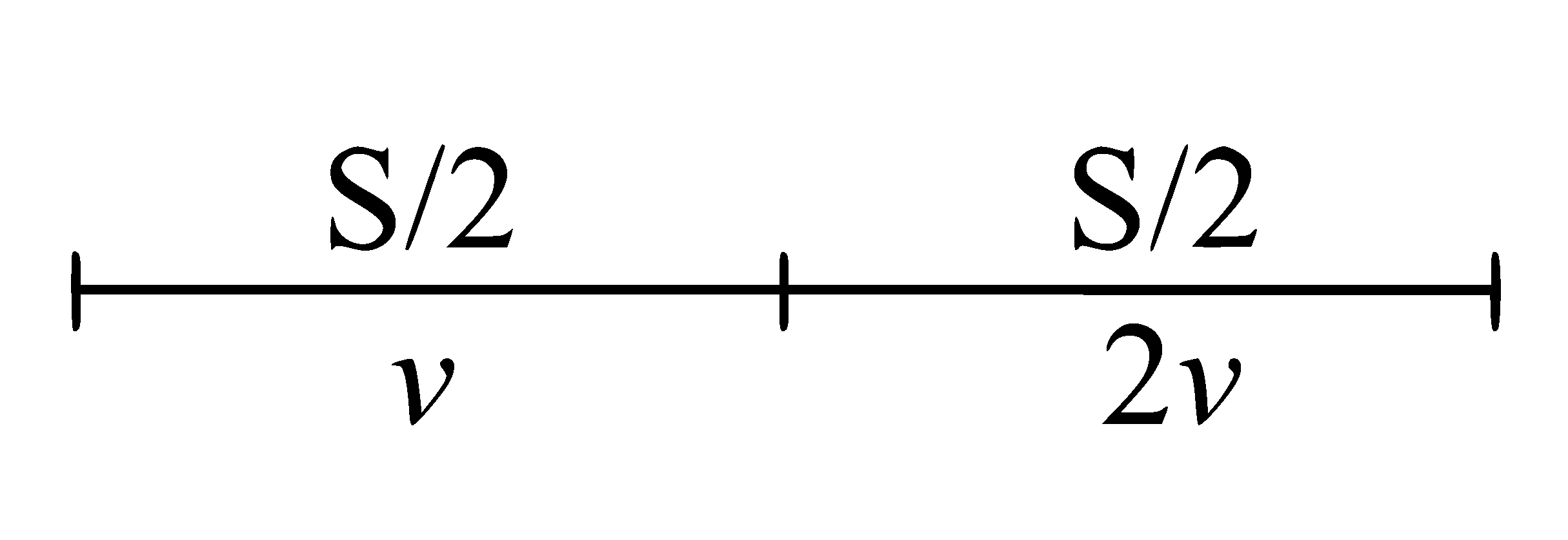 NEET 2023 Physics - Motion in a Straight Line Question 9 English Explanation